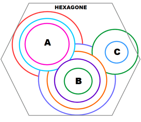 Schéma d'une technologie horizontale spécialité technologique qui se diffuse, qui se propage comme une onde