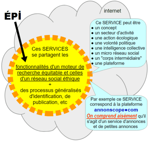 C'est QUOI l' ÉPİ ? COMMENT chacun peut participer à la construction d’un environnement Équitable Porteur d’ İdées, nommé un ÉPİ dans internet
